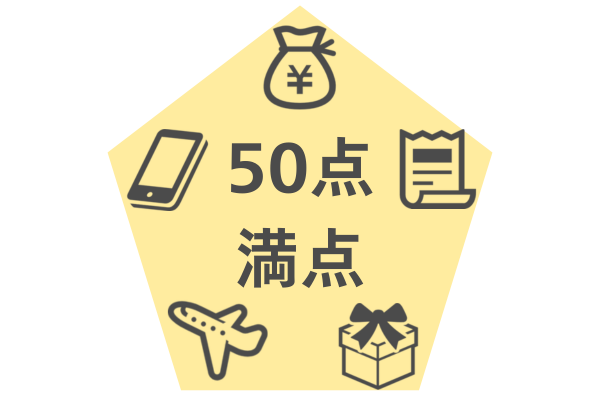 50点満点の評価を示す五角形チャート。年会費、ポイント還元率、発行スピード、特典サービス、ポイント汎用性の5項目でクレジットカードを採点。